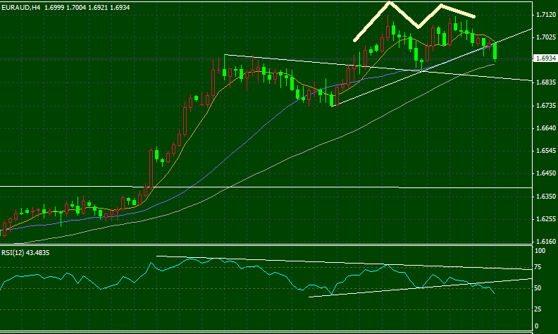 euraud-4h.gif