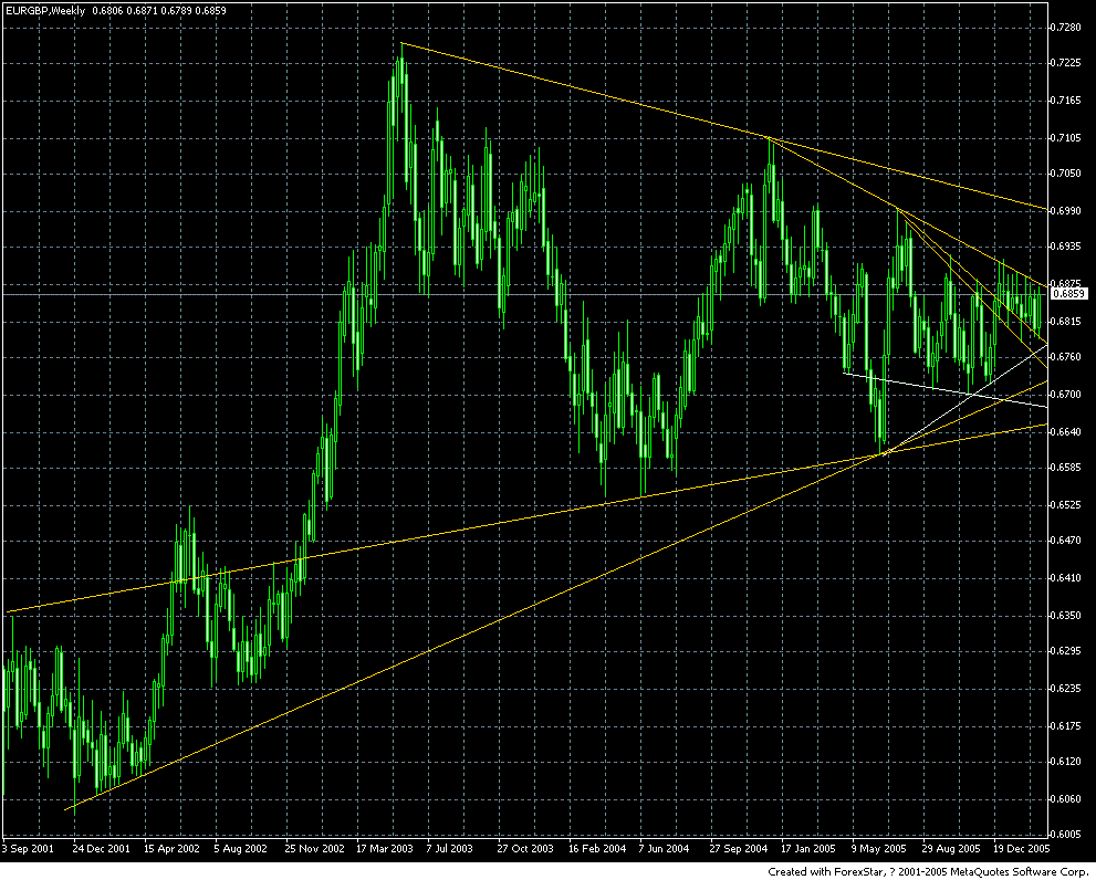 eurgbpweek.GIF