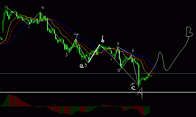 eurusd15.gif