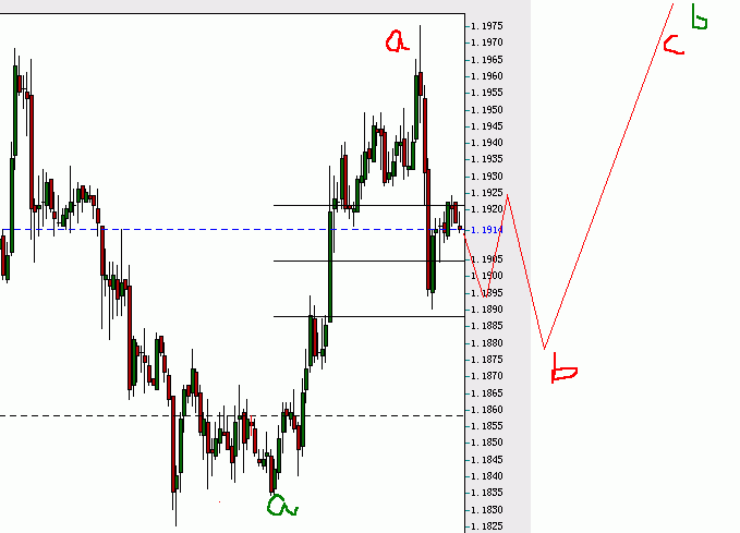 eurusd60.gif