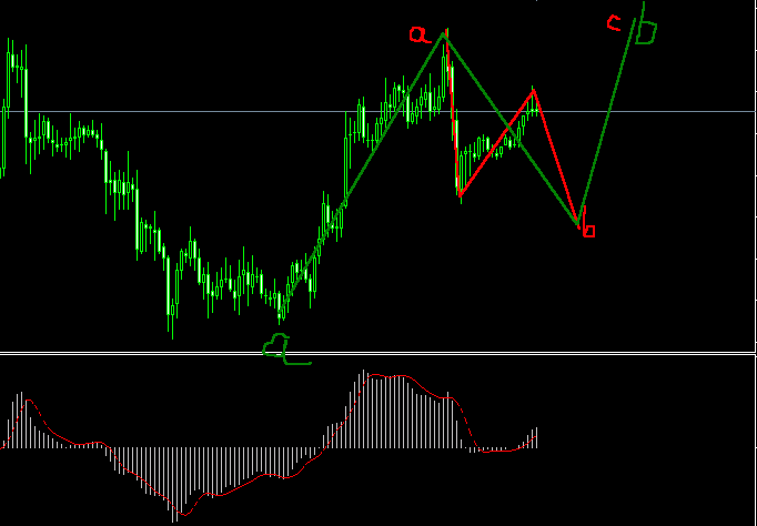 eurusd60.gif