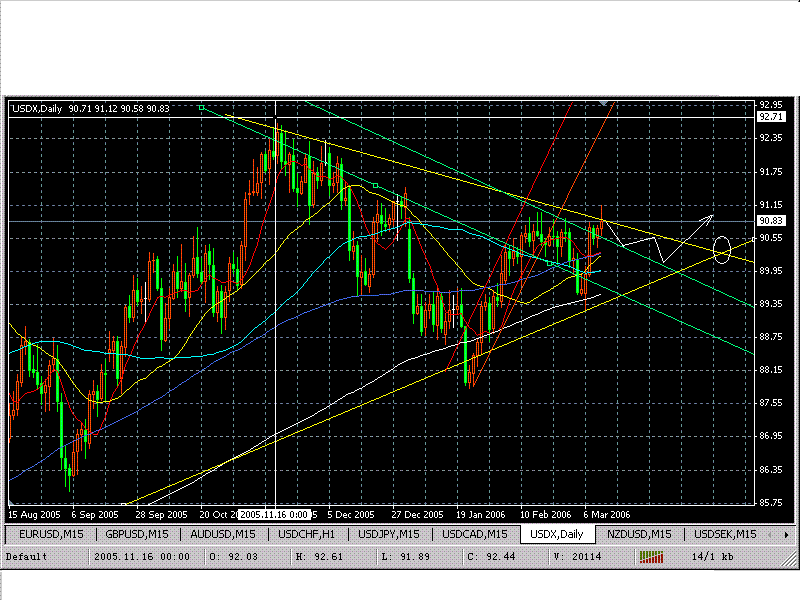 usdx-daily.GIF