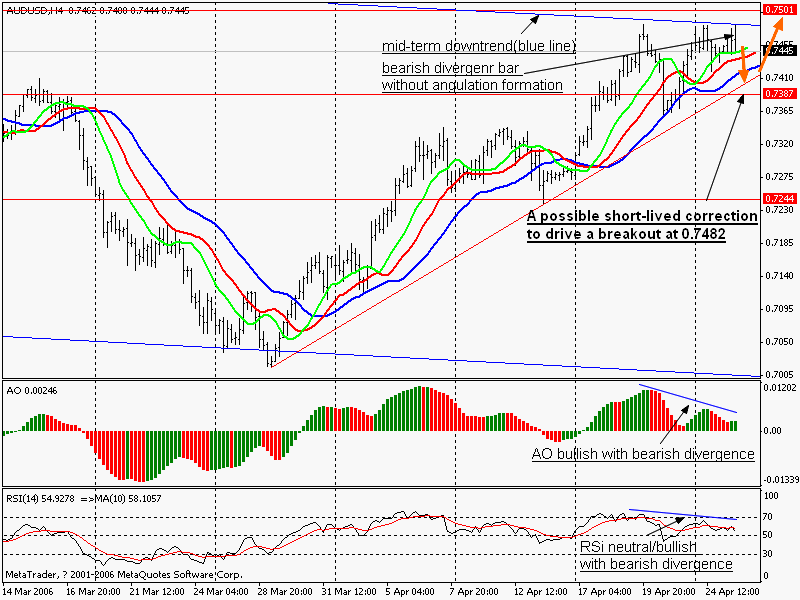 0425AUDUSD_D1.gif