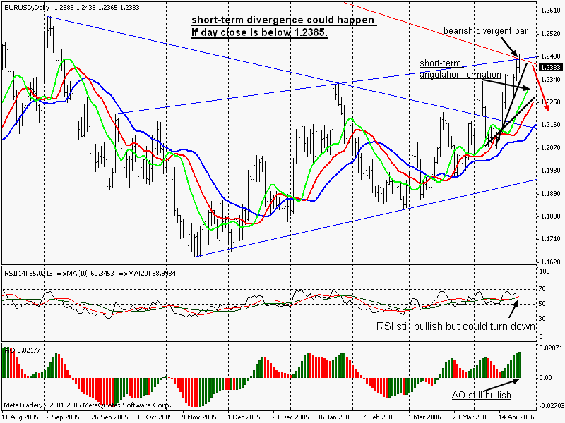 0425EURUSD_D1.gif