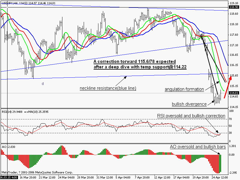 0425USDJPY_H4.gif