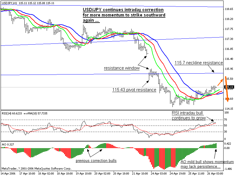 0426USDJPY_H1.gif