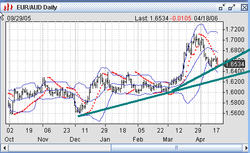 060419EURAUD.gif