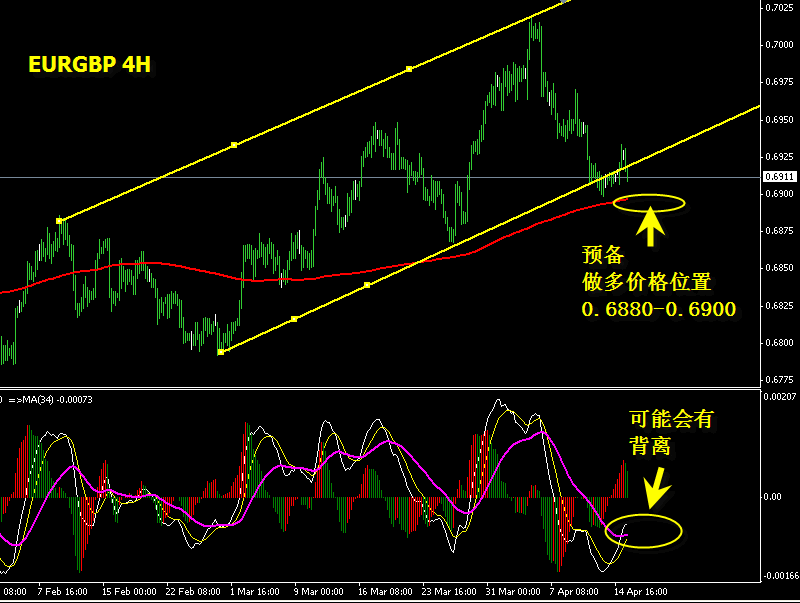 EURGBP4H.gif