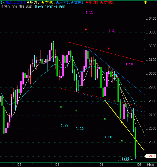 USDCHF.GIF