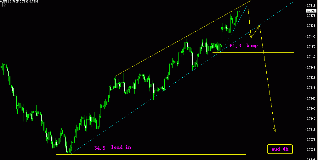 aud.gif