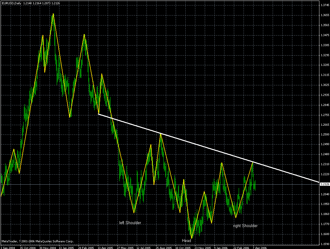 eur-daily-12042006b.gif