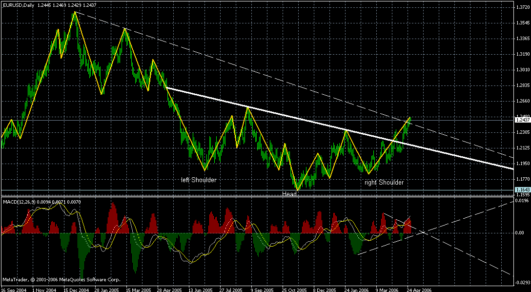 eur-daily-27042006.gif