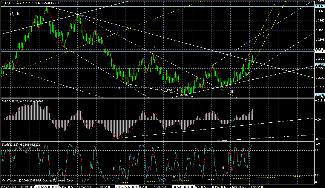 eur-daily-29042006.gif