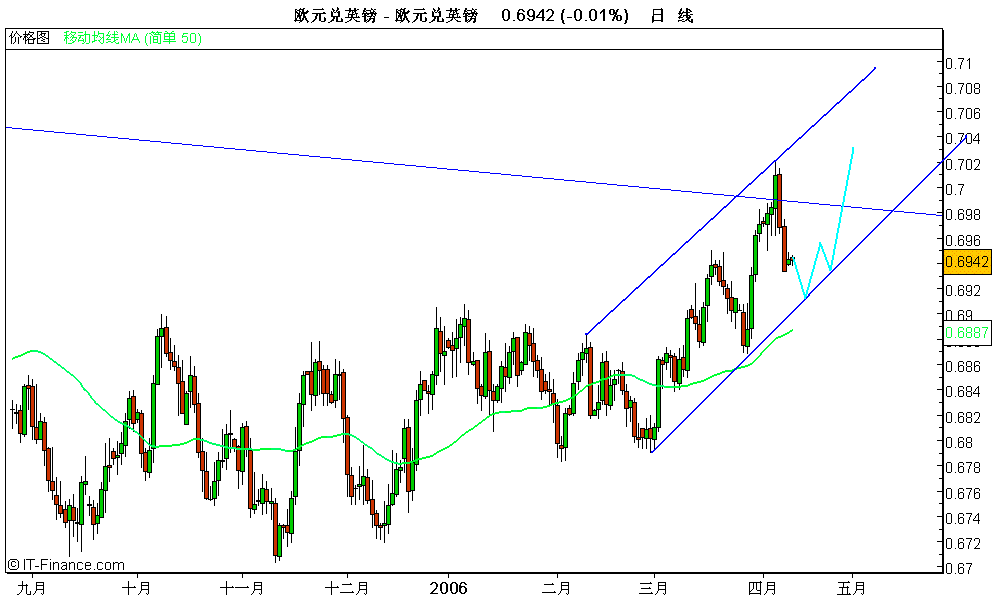 eur-gbp2006041001.GIF