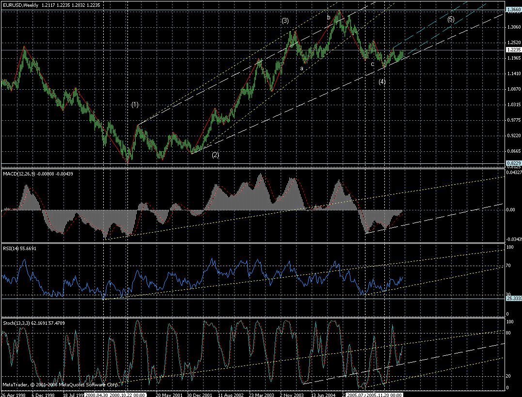 eur-week-04042006.gif