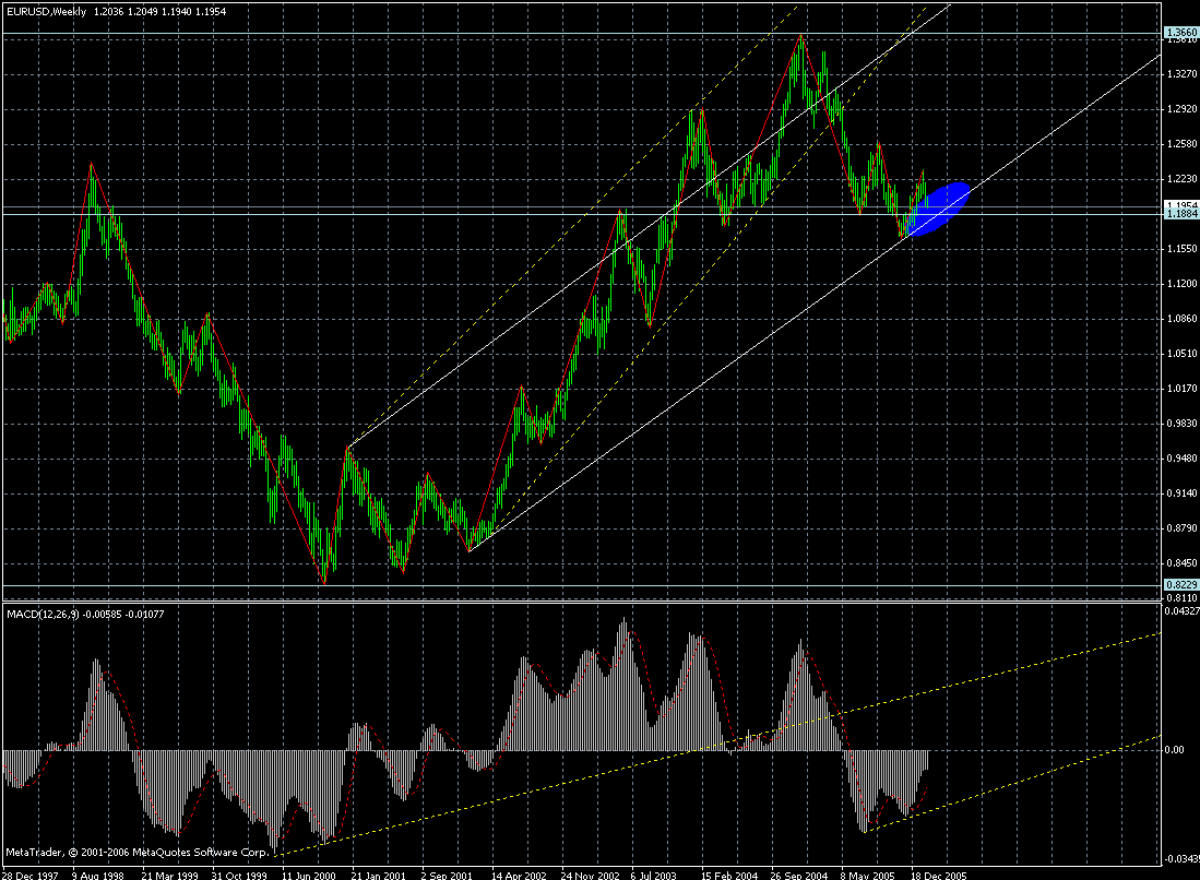 eur-week-08022006.gif