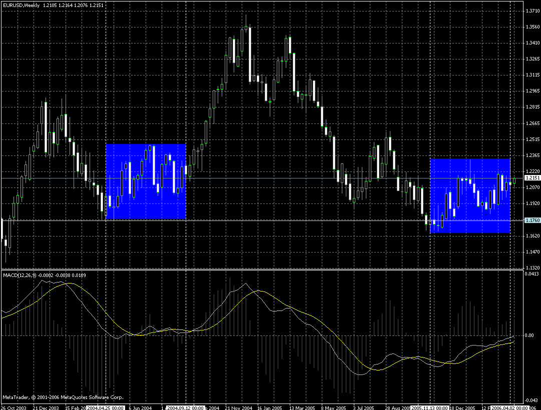 eur-week-12042006.gif