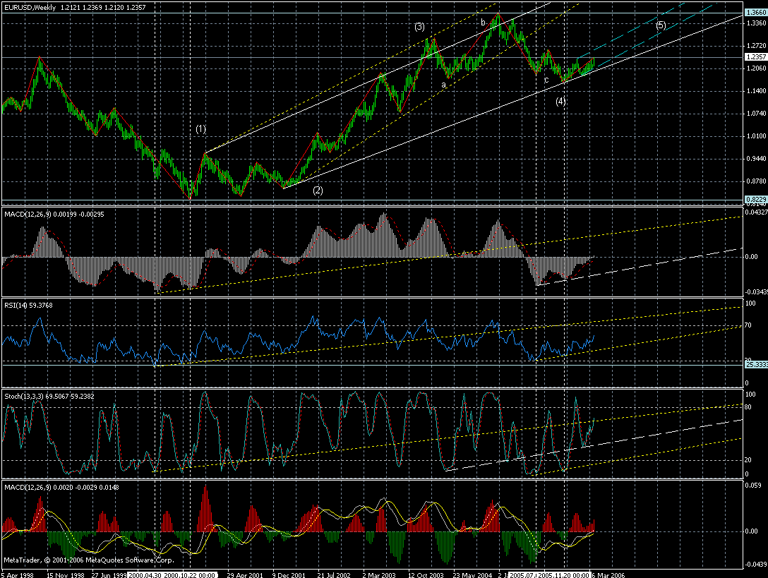 eur-week-19042006.gif