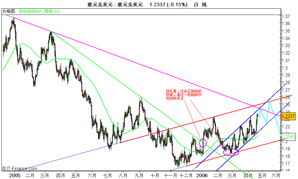 eur2006041901.GIF