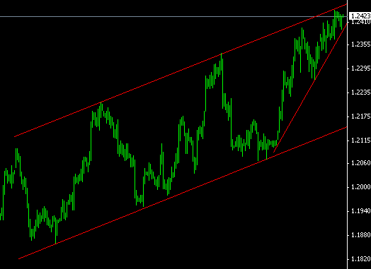 eurusd,h4.gif