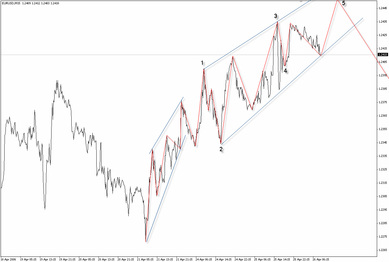 eurusd153.gif