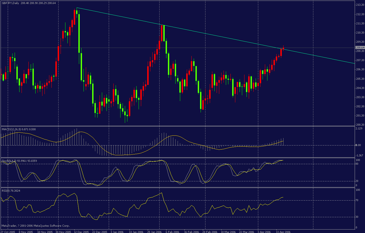 gbpjpy-20060418.gif