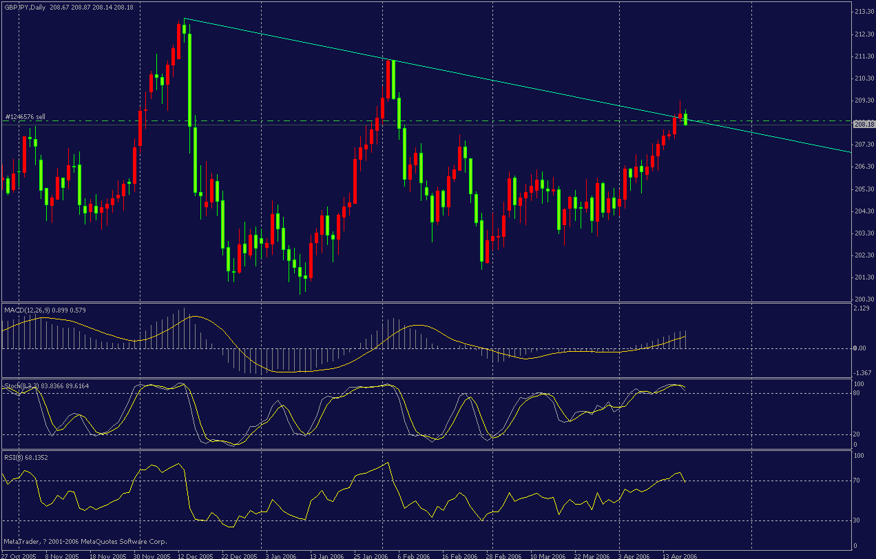 gbpjpy-20060419.gif