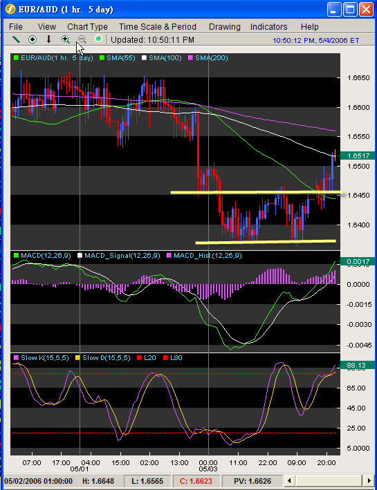 060505EURAUD.gif