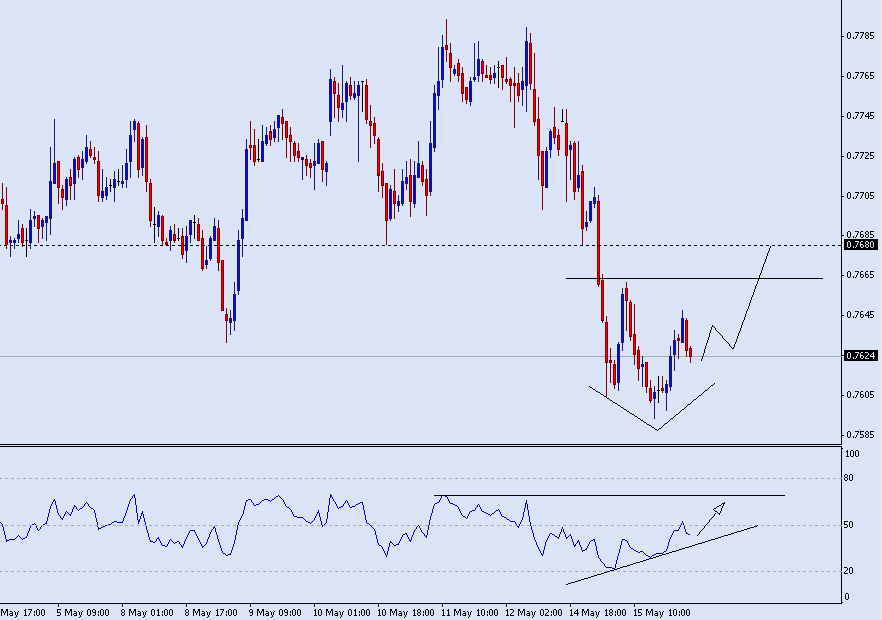 AUD-1h.gif