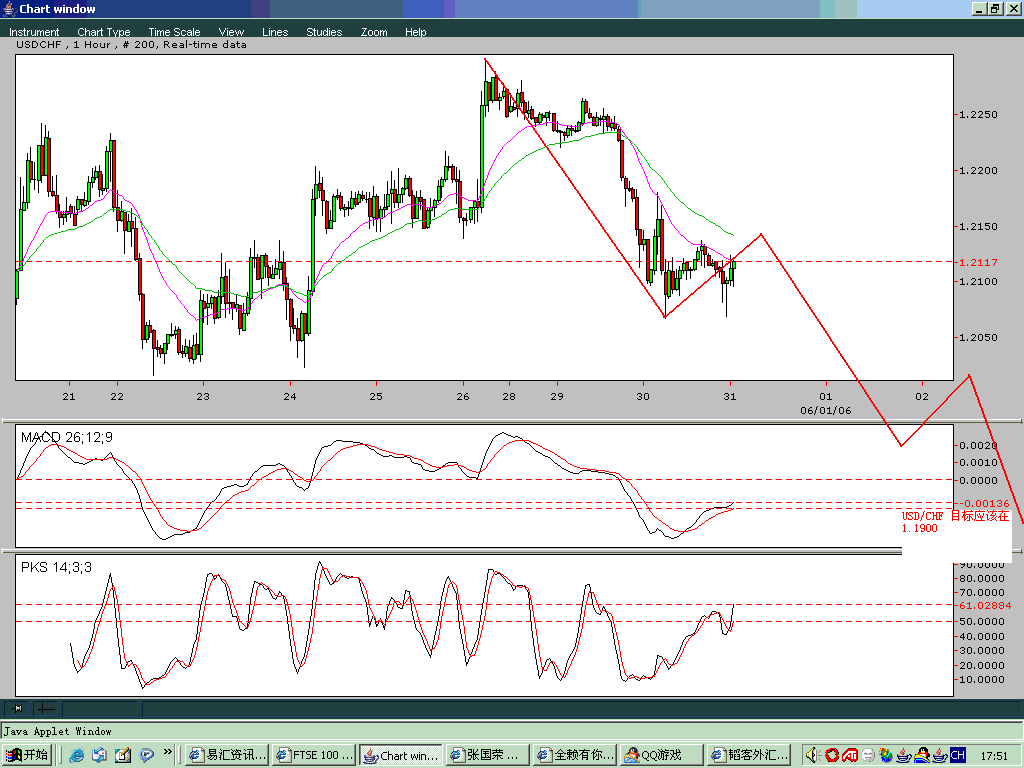 CHF.gif