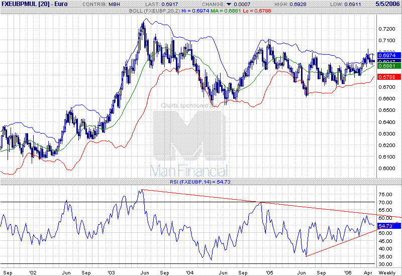 EUR-GBPWEEK20060501.GIF