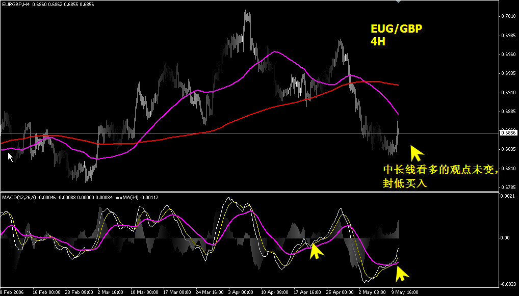 EURGBP4H-1.gif