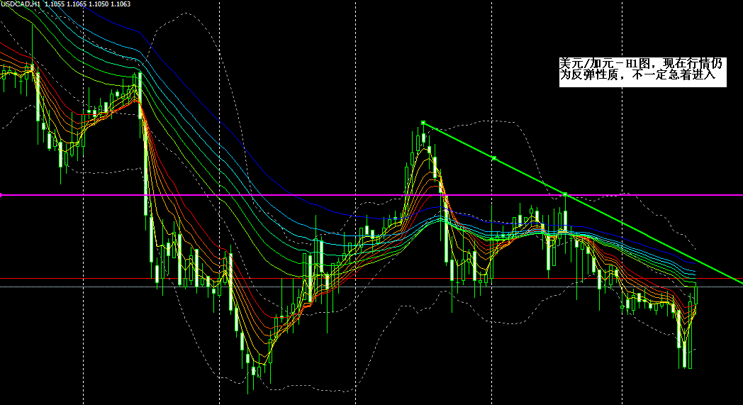 USDCAD-H1-20060508.GIF