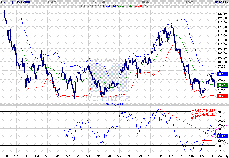 USDMONGTH20060501.GIF