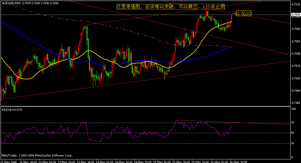 aud-m30-20060526.gif