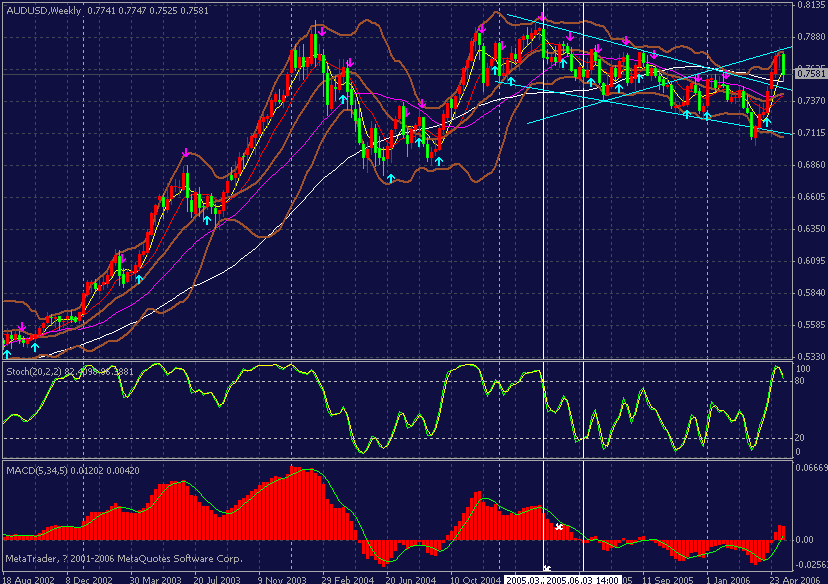 aud-week.gif