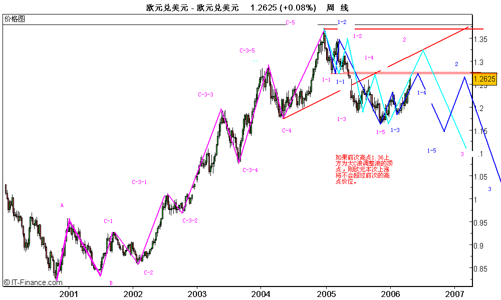 eur2006050101.GIF