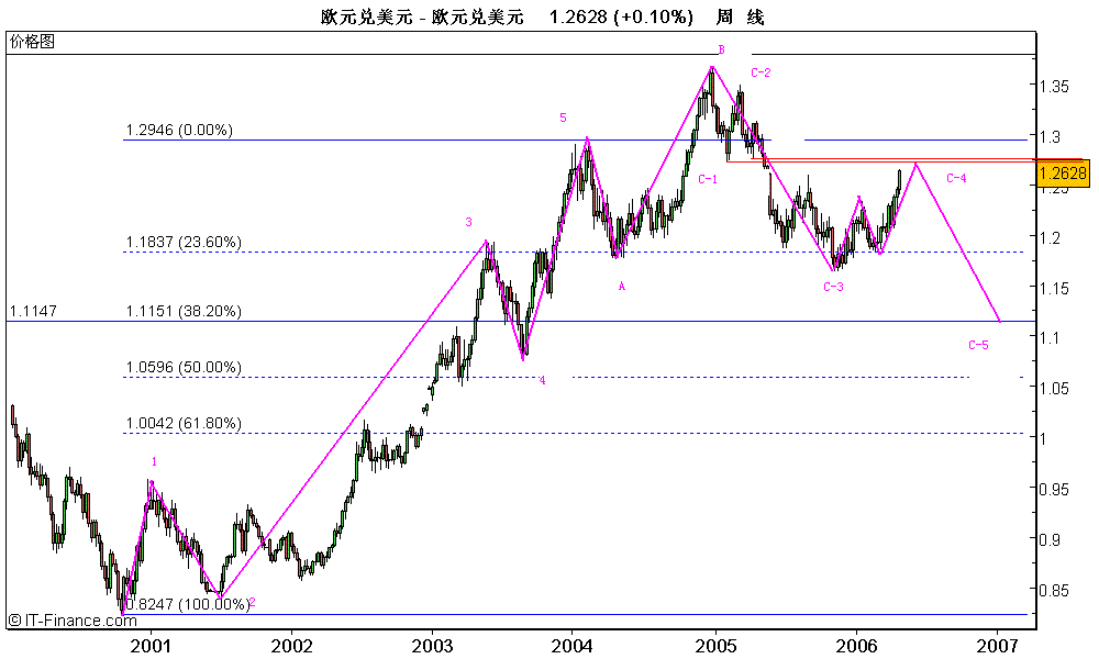 eur2006050102.GIF