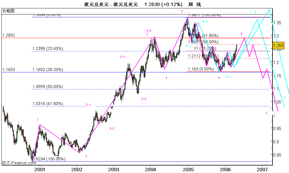 eur2006050103.GIF