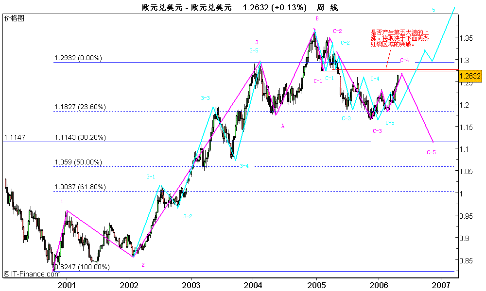eur2006050104.GIF