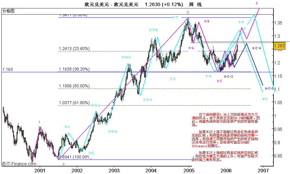 eur2006050105.GIF