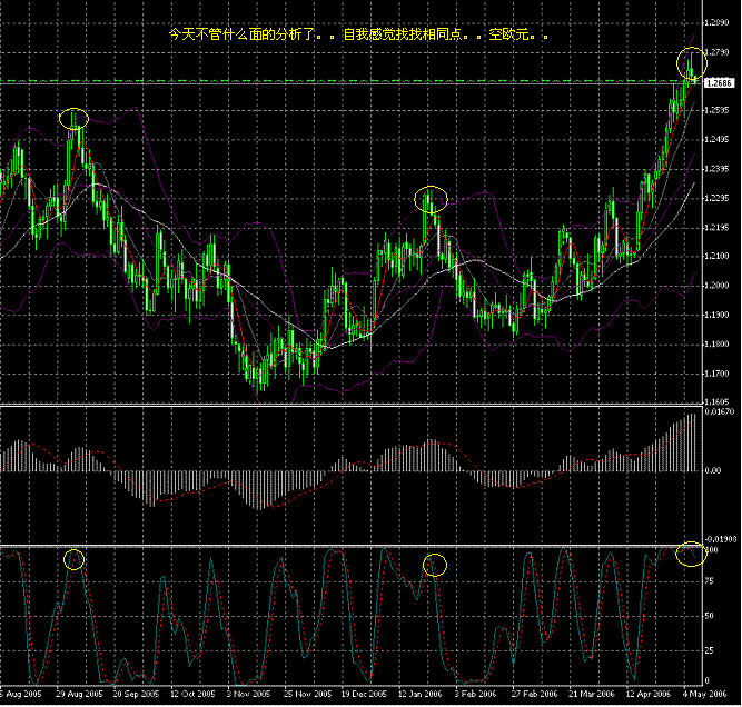 eurusddaily1.GIF