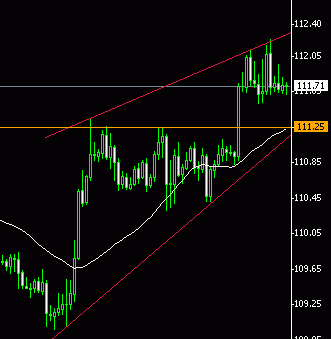 usdjpy,h1.gif