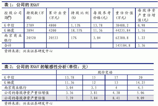 宁高科净值.gif