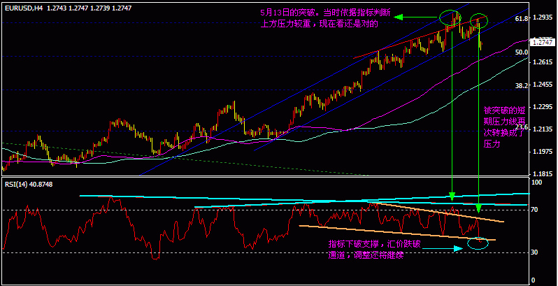 欧元240 5。18晨.gif