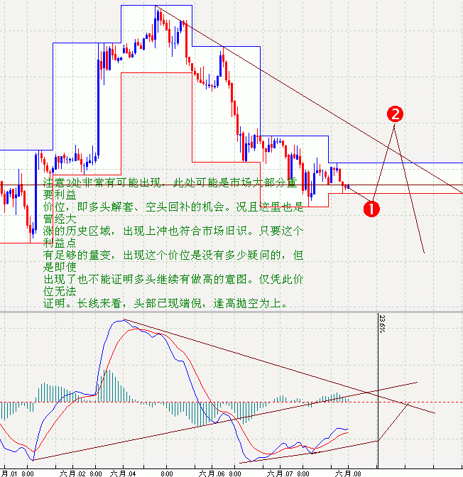 自定义区域.gif