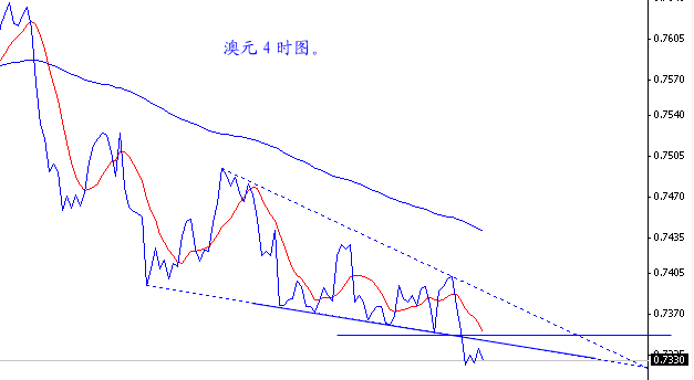 AUD.gif