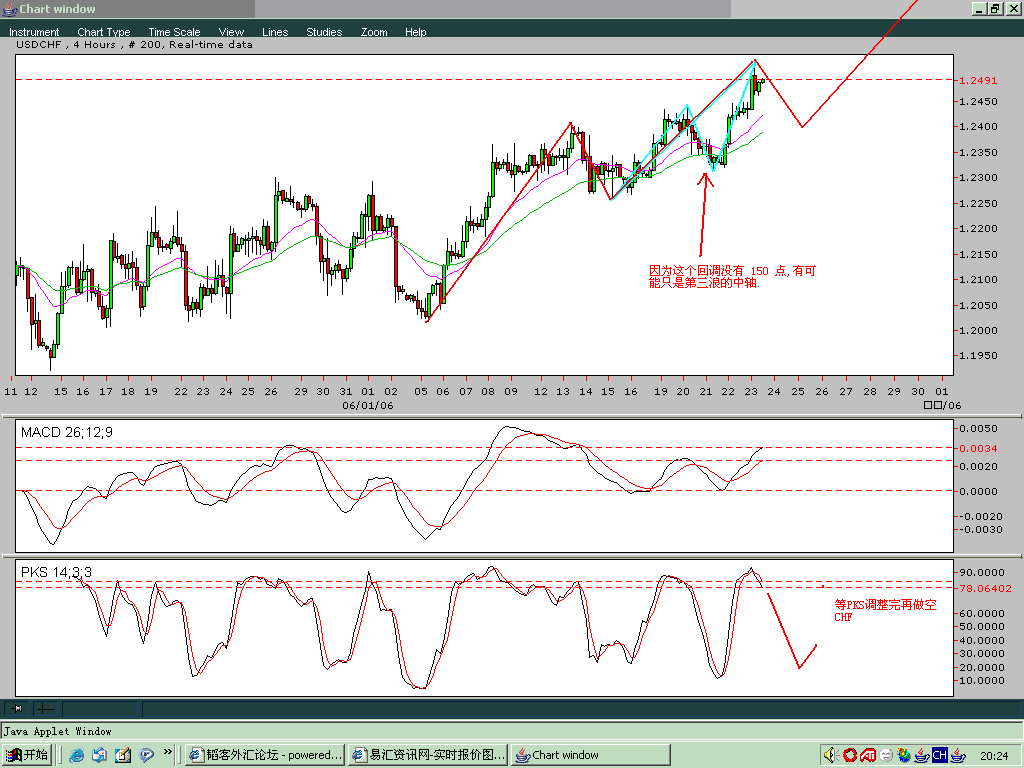 CHF1.gif