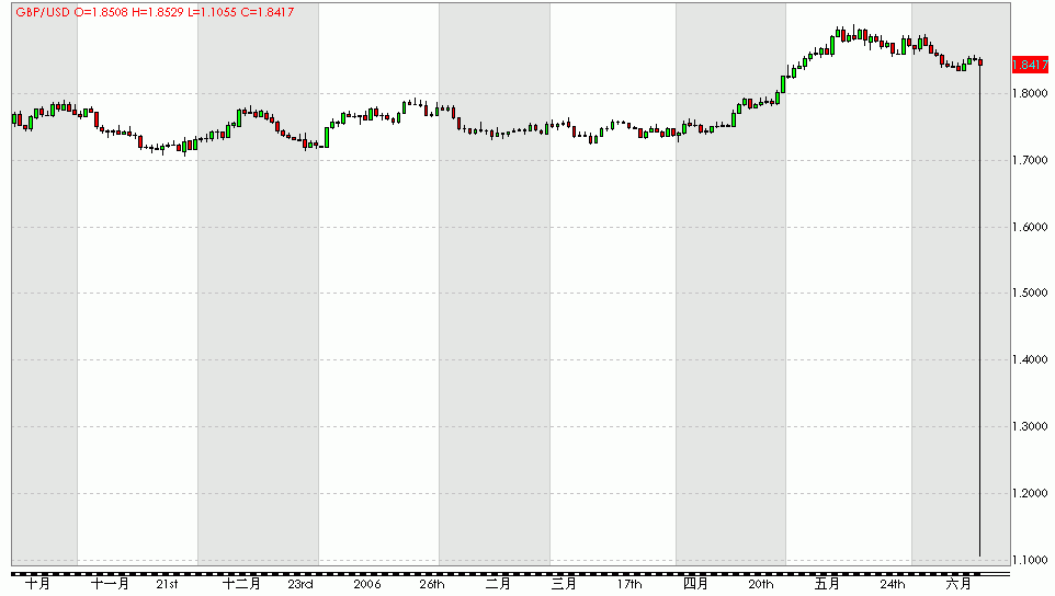 GBP_11000.gif