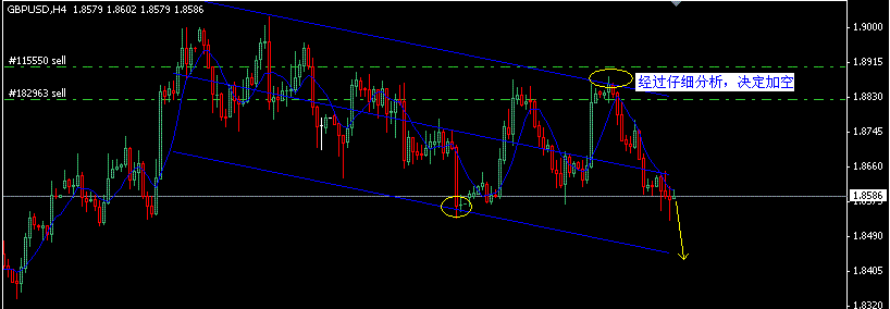 GBP4小时分析.gif